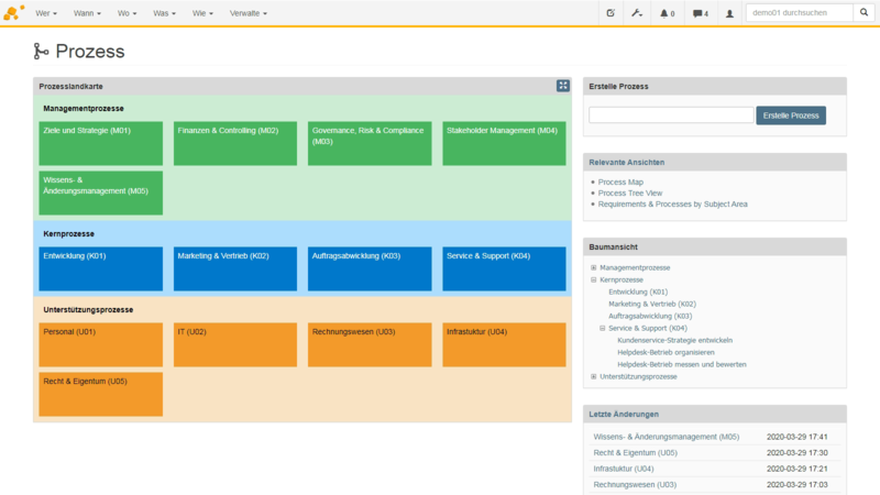 Datei:process app-process map-de-raw.png
